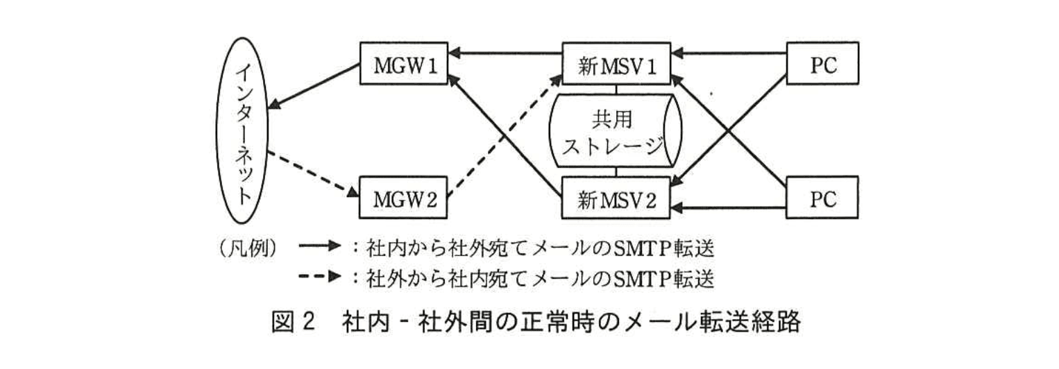 ネットワークスペシャリスト(平成28年度 午後1 問03 図02)