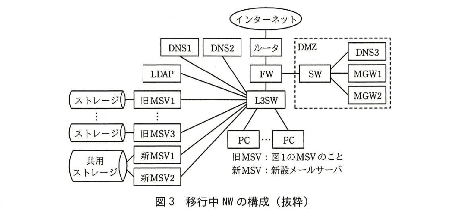 ネットワークスペシャリスト(平成28年度 午後1 問03 図03)