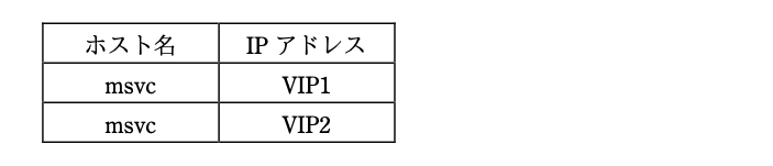 ネットワークスペシャリスト(平成28年度 午後 問03 設問02-02)