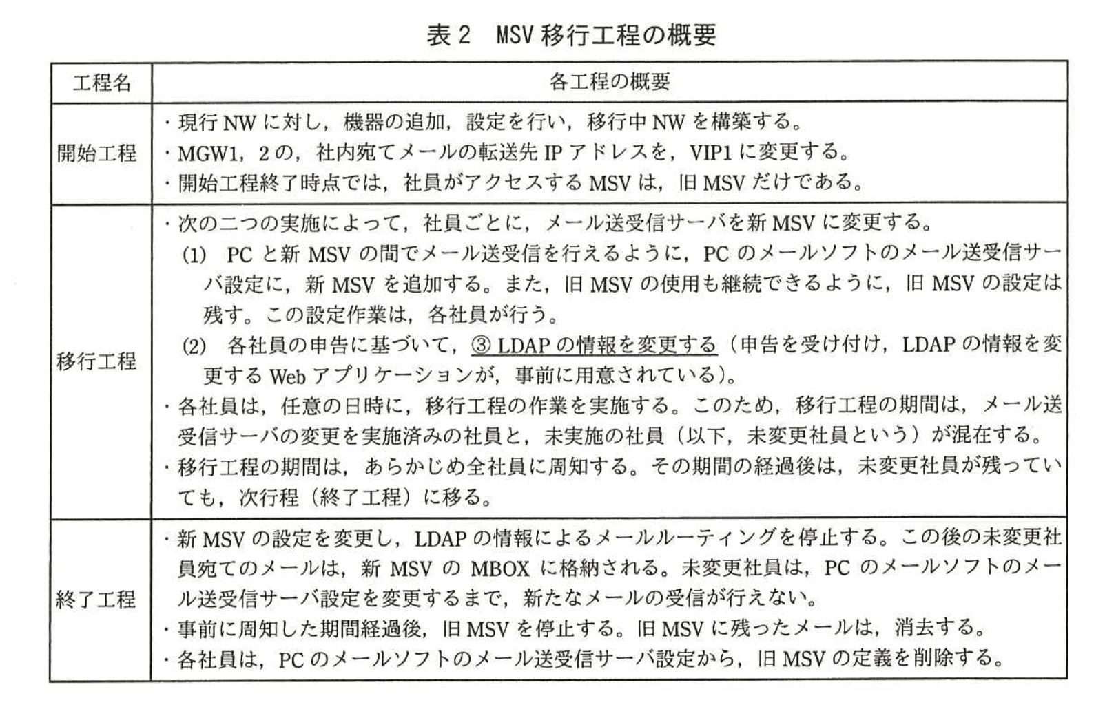 ネットワークスペシャリスト(平成28年度 午後1 問03 表02)