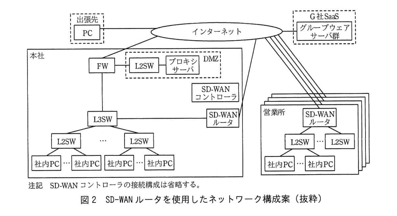 ネットワークスペシャリスト(平成30年度 午後1 問01 図02)