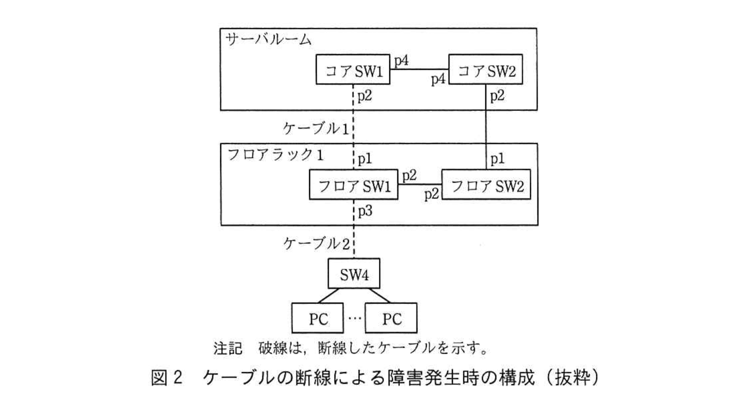 ネットワークスペシャリスト(平成30年度 午後1 問02 図02)