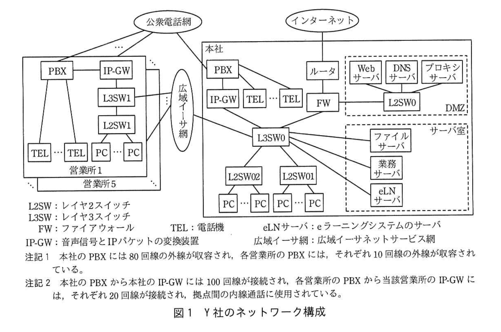 ネットワークスペシャリスト(令和3年度 午後1 問03 図01)