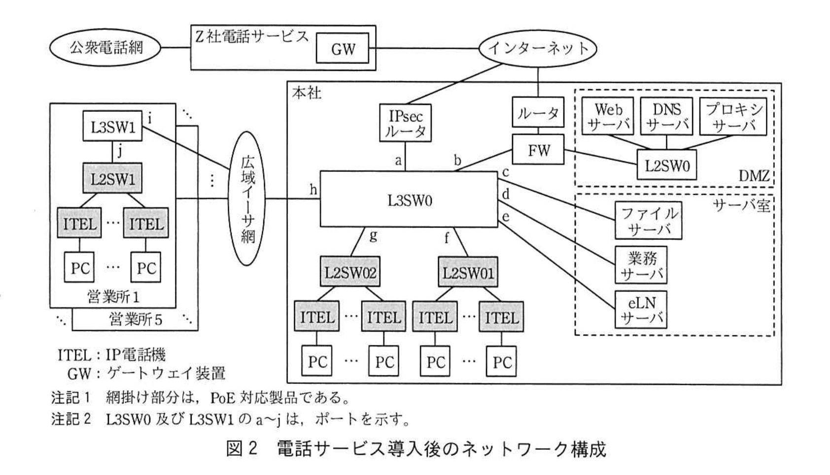 ネットワークスペシャリスト(令和3年度 午後1 問03 図02)