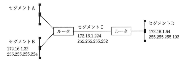ネットワークスペシャリスト 2021年 午前2 問10の問題画像