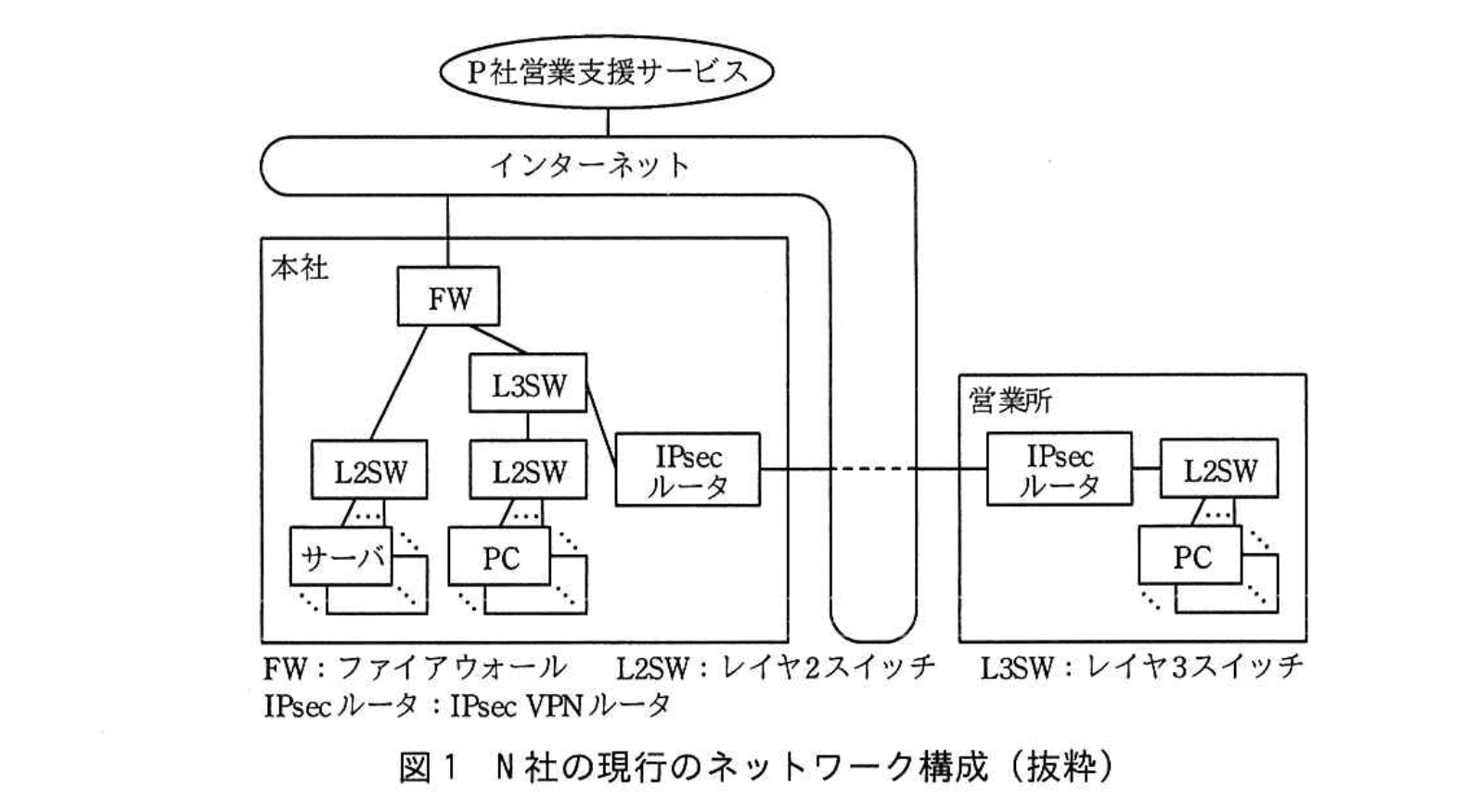 ネットワークスペシャリスト(令和4年度 午後1 問02 図01)