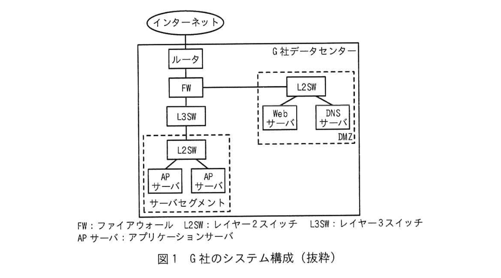ネットワークスペシャリスト(令和5年度 午後1 問01 図01)