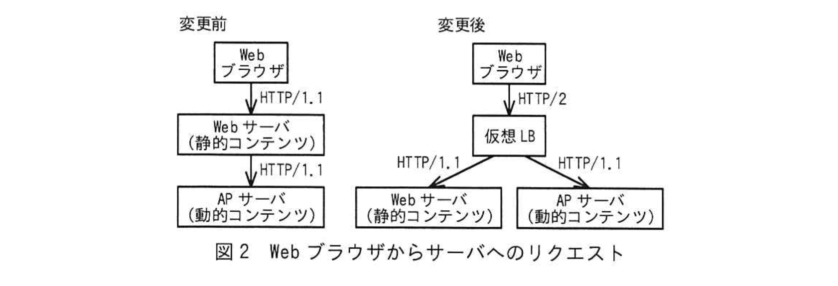 ネットワークスペシャリスト(令和5年度 午後1 問01 図02)