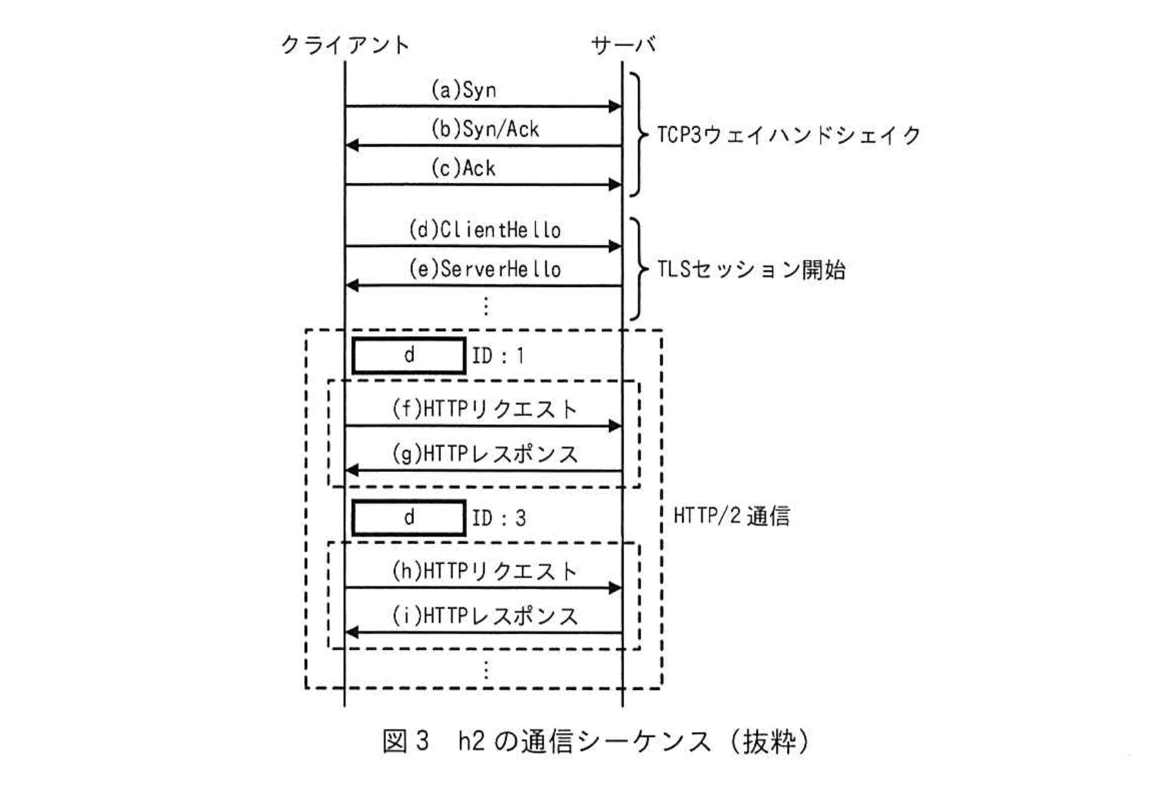 ネットワークスペシャリスト(令和5年度 午後1 問01 図03)