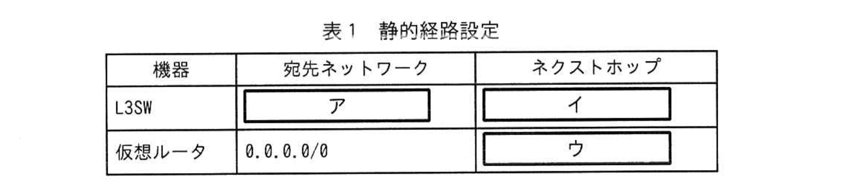 ネットワークスペシャリスト(令和5年度 午後1 問01 表01)
