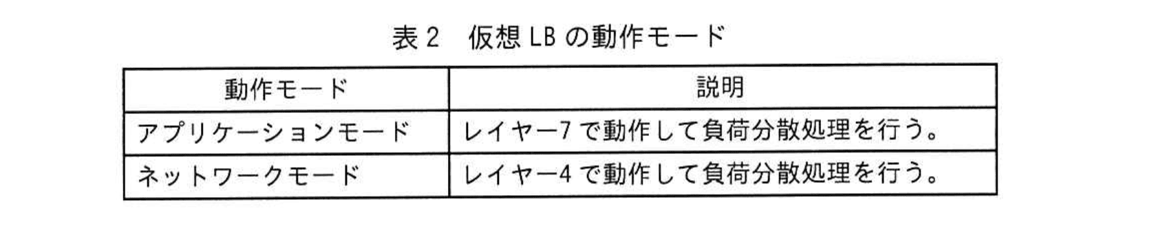 ネットワークスペシャリスト(令和5年度 午後1 問01 表02)