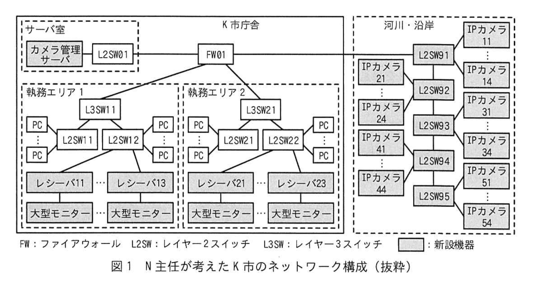 ネットワークスペシャリスト(令和5年度 午後1 問02 図01)