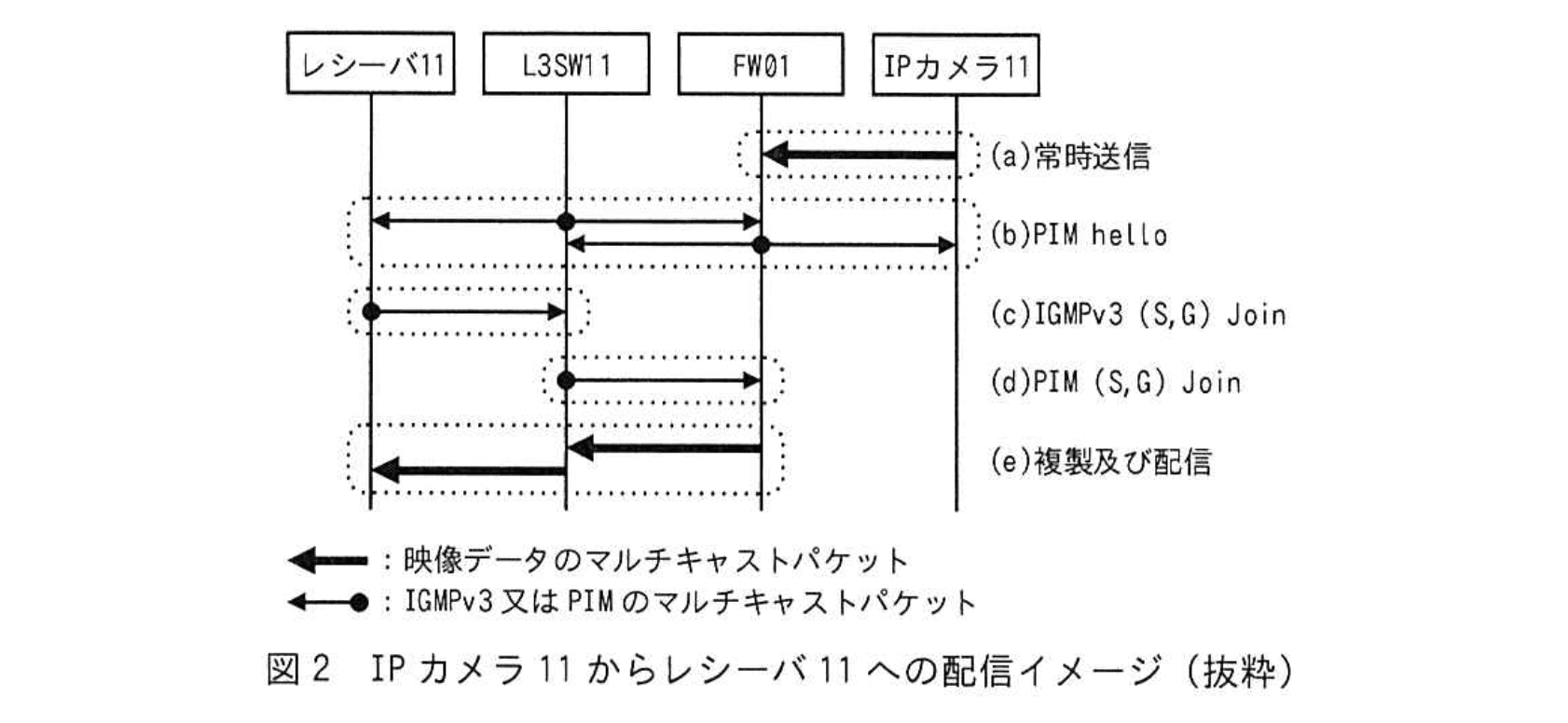 ネットワークスペシャリスト(令和5年度 午後1 問02 図02)
