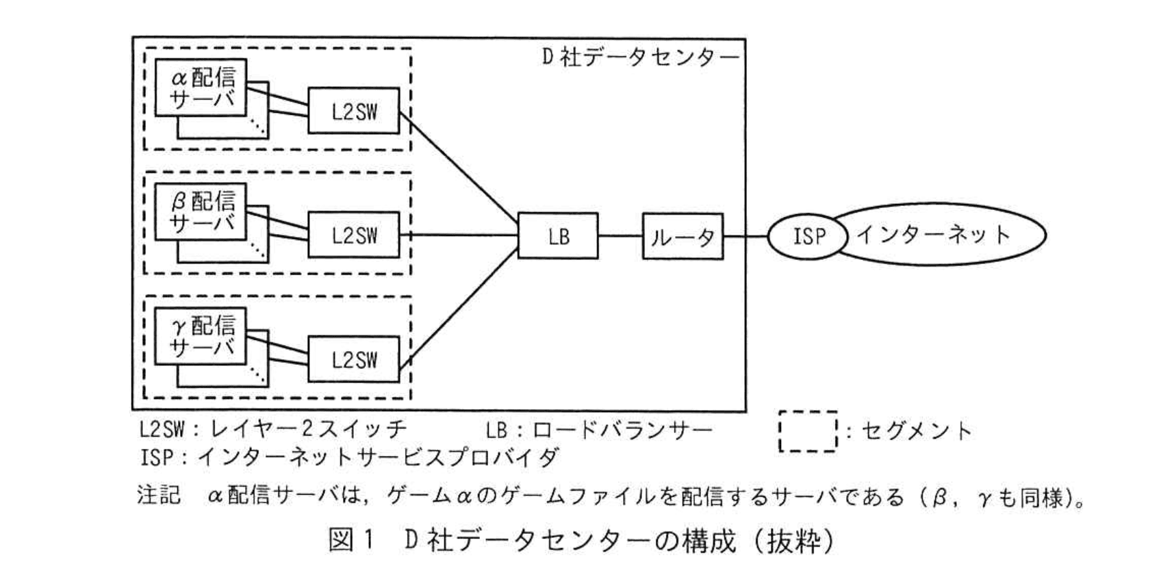 ネットワークスペシャリスト(令和6年度 午後1 問01 図01)