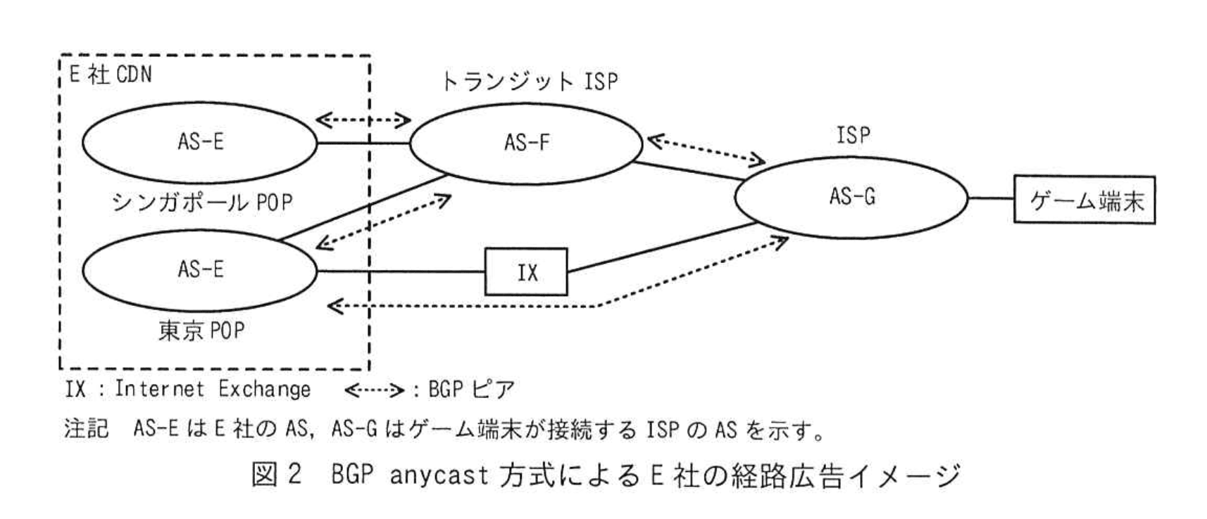 ネットワークスペシャリスト(令和6年度 午後1 問01 図02)