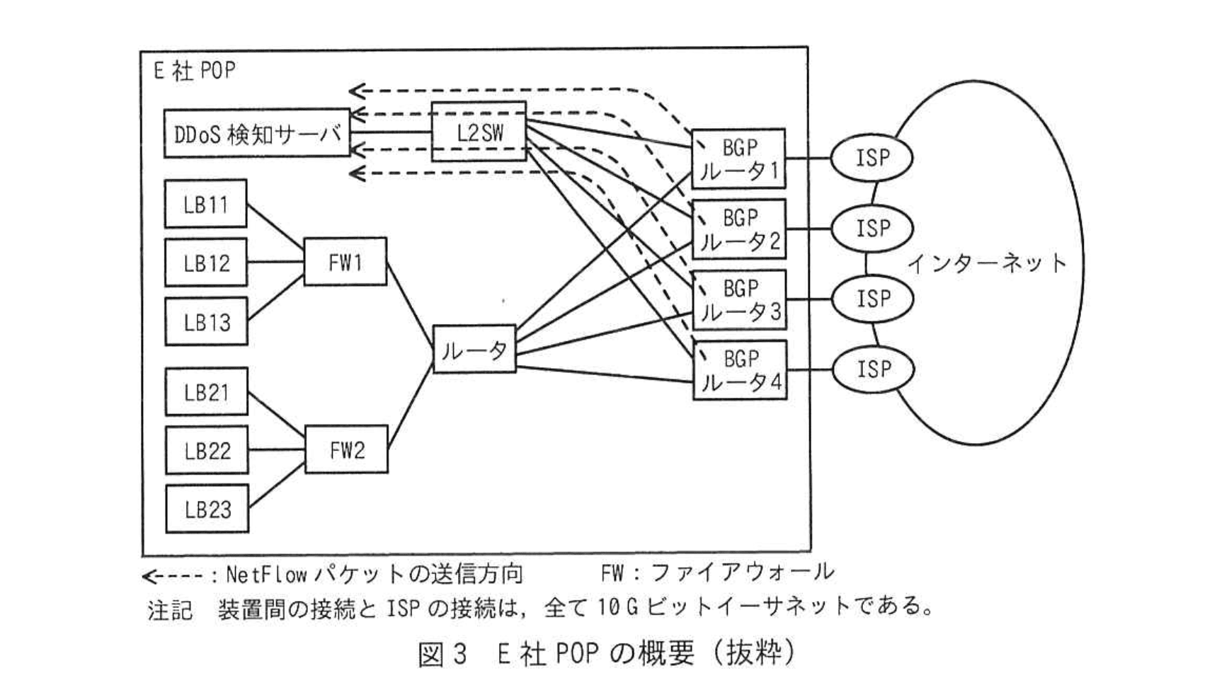 ネットワークスペシャリスト(令和6年度 午後1 問01 図03)