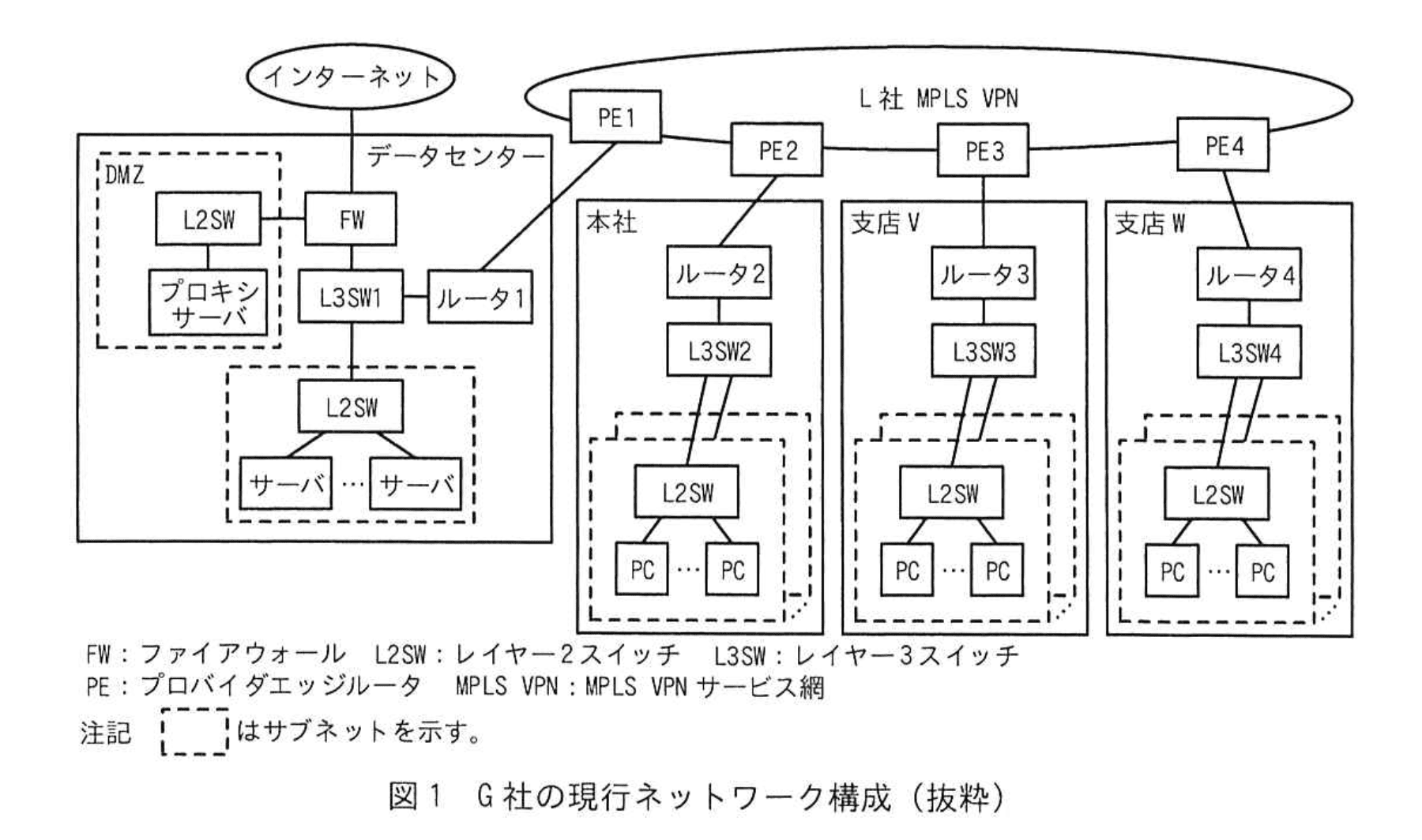 ネットワークスペシャリスト(令和6年度 午後1 問02 図01)