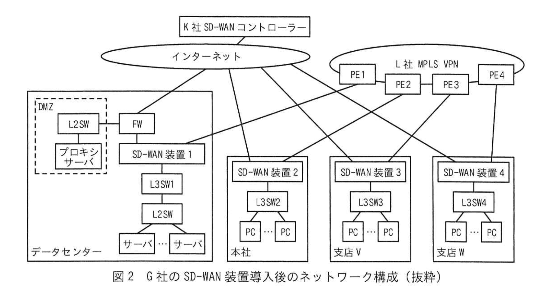 ネットワークスペシャリスト(令和6年度 午後1 問02 図02)
