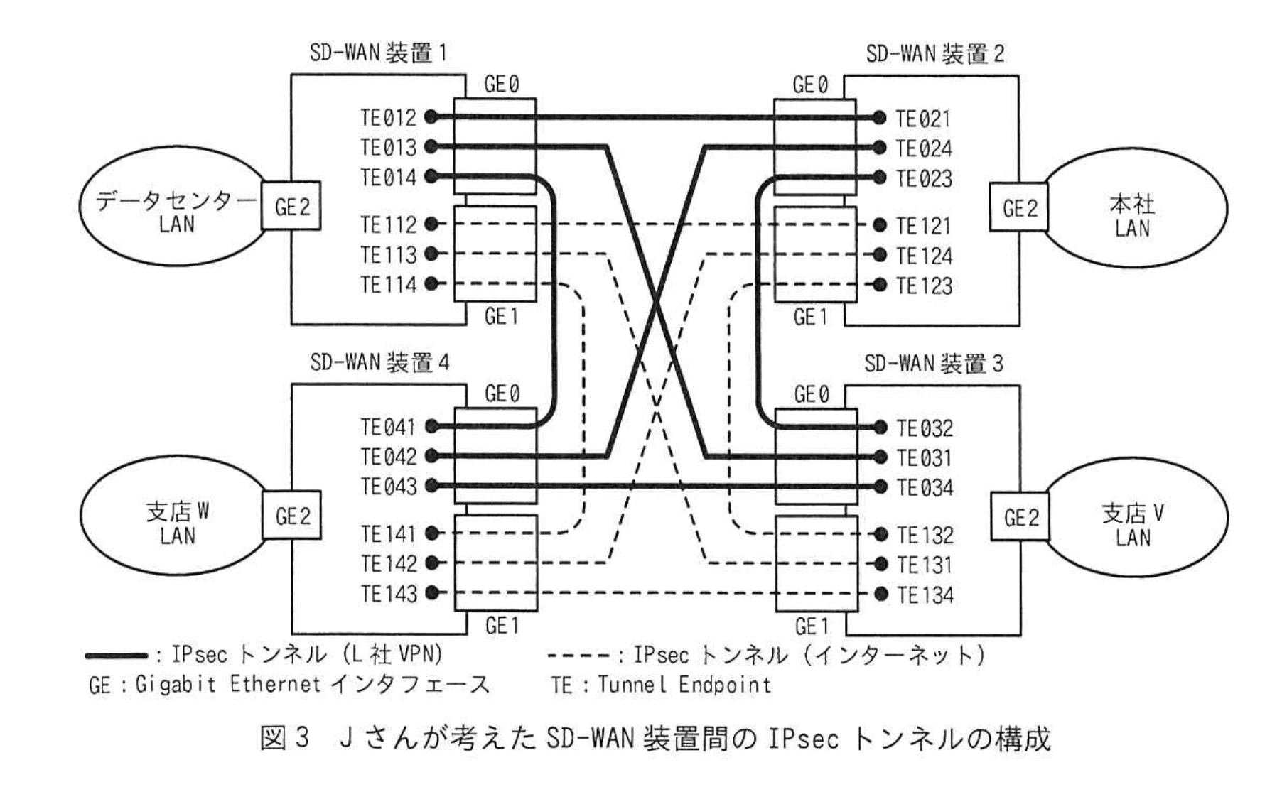 ネットワークスペシャリスト(令和6年度 午後1 問02 図03)