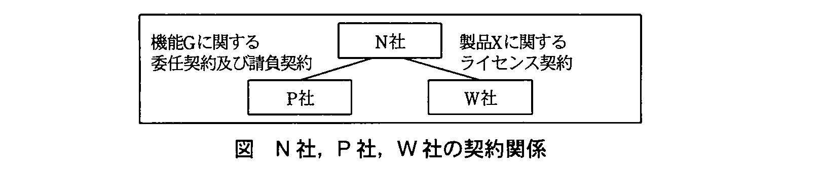 プロジェクトマネージャ試験(平成22年 午後1 問4 N社、P社、W社の契約関係)