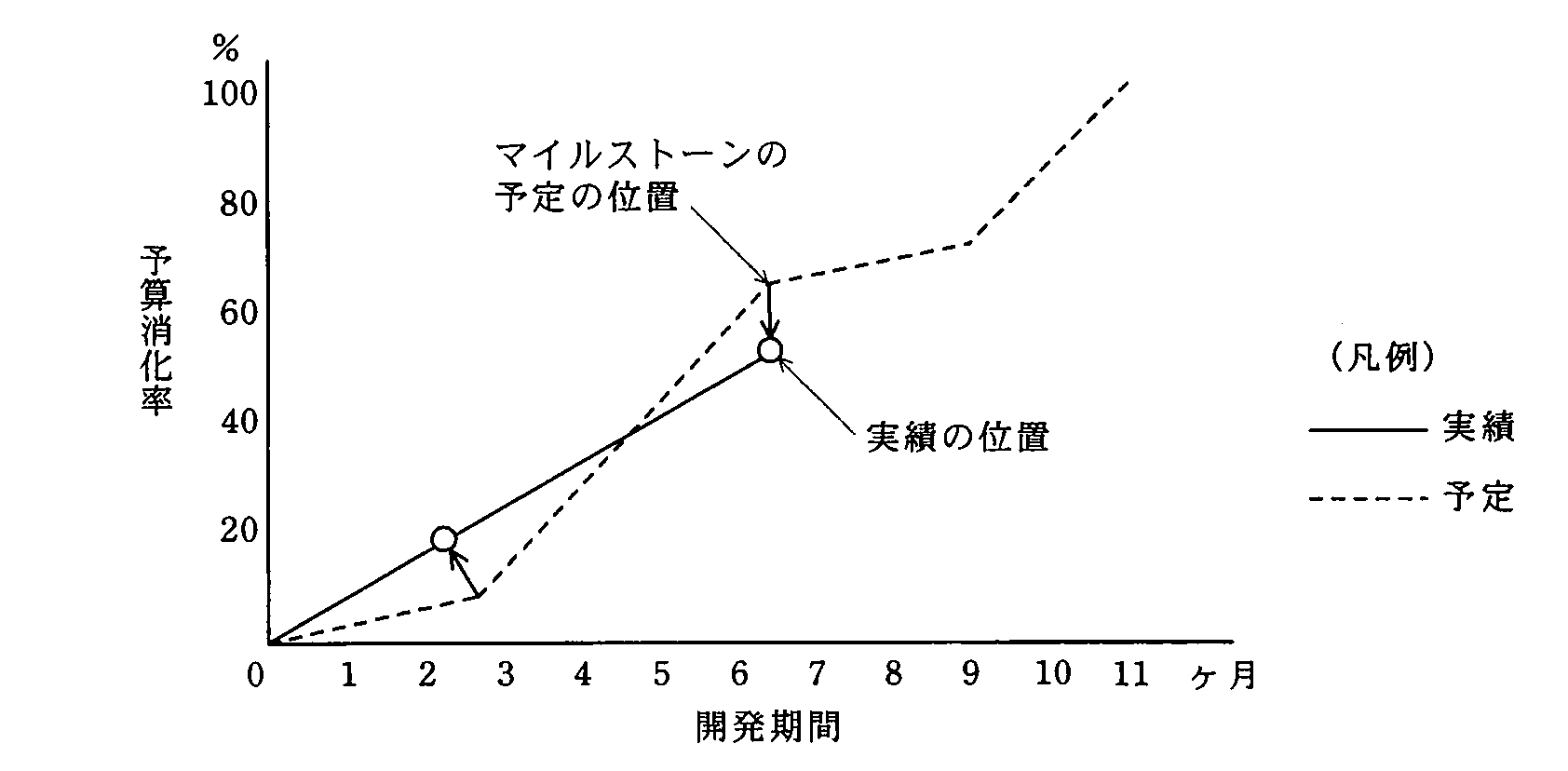 プロジェクトマネージャ 2010年 午前2 問06の問題画像