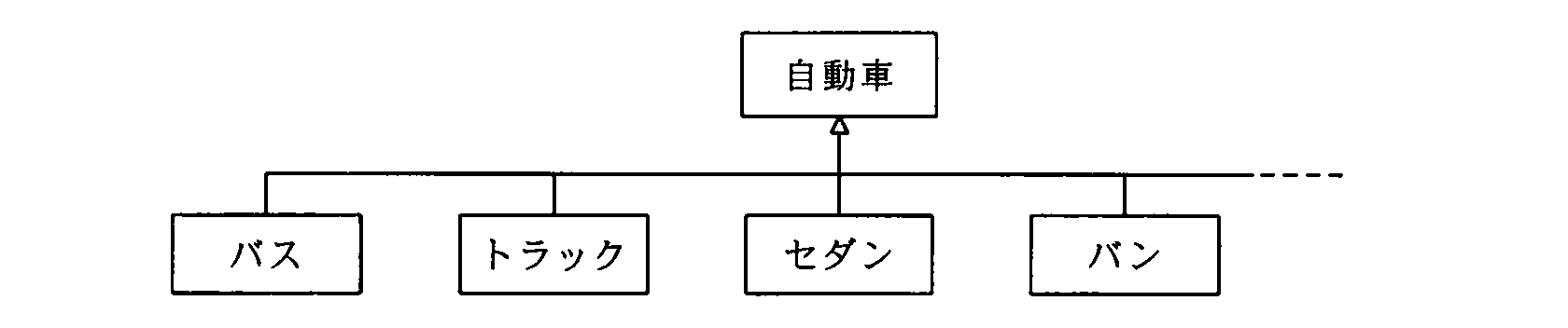プロジェクトマネージャ 2010年 午前2 問17の問題画像