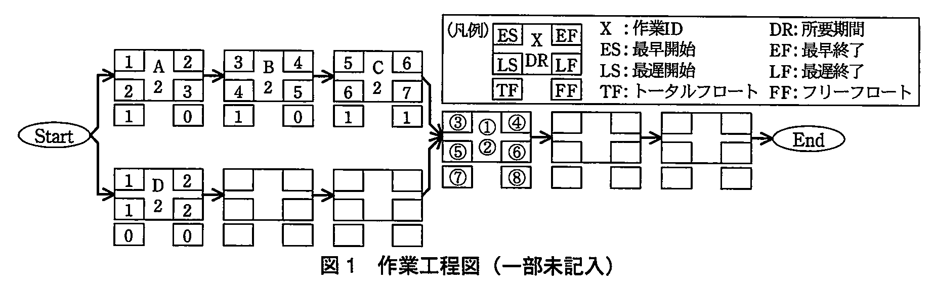 プロジェクトマネージャ試験（平成23年 午後1 問1 図1）