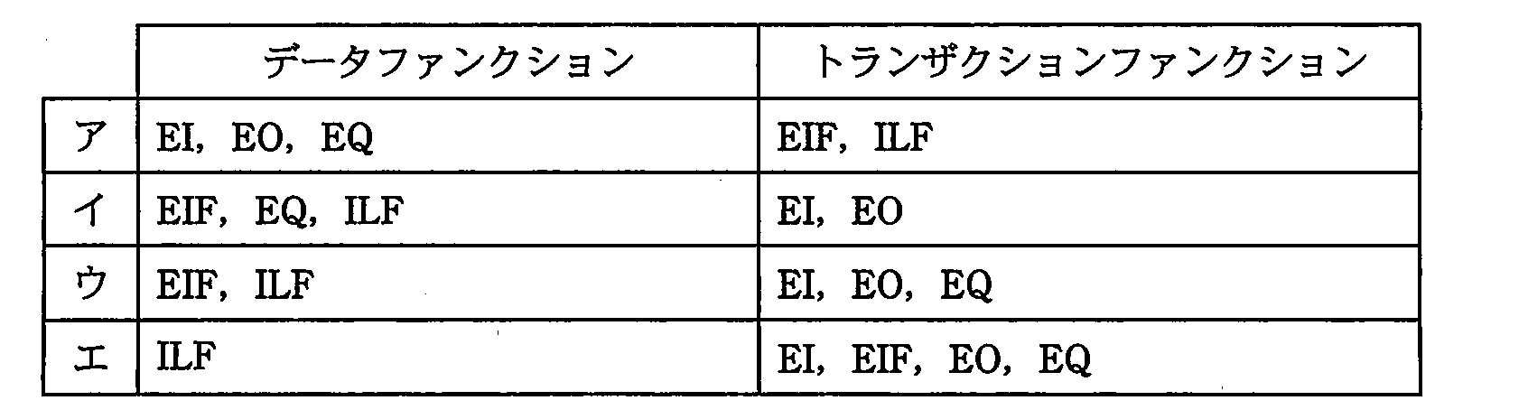 プロジェクトマネージャ 2011年 午前2 問07の選択肢の画像