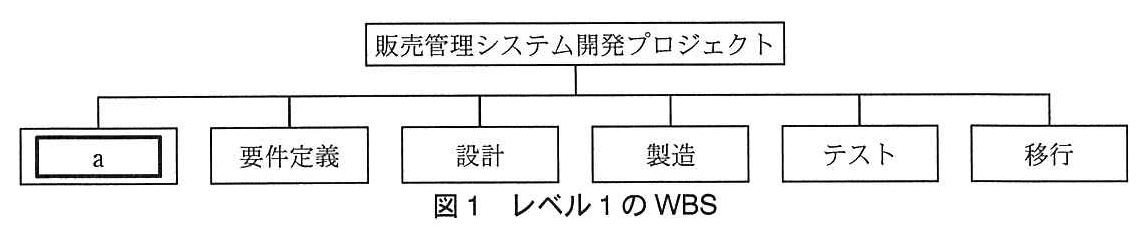 プロジェクトマネージャ試験（平成24年 午後1 問3 図1）