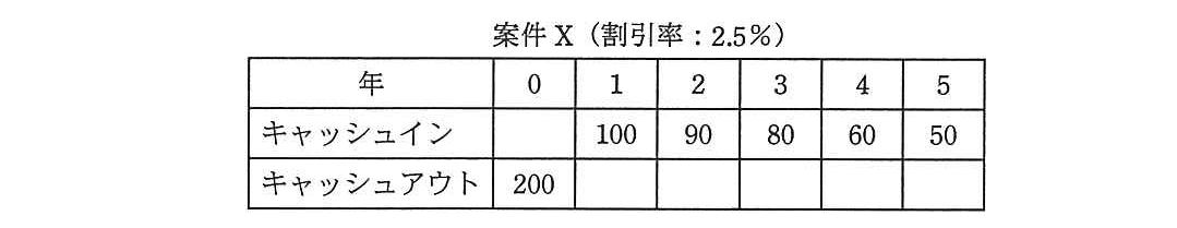 プロジェクトマネージャ 2012年 午前2 問21の問題画像