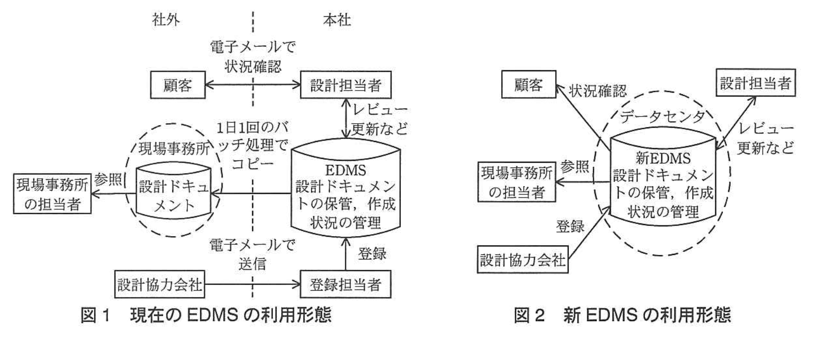プロジェクトマネージャ試験（平成25年 午後1 問1 図1, 2）