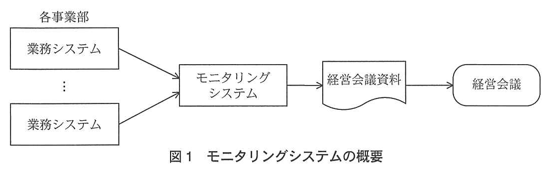 プロジェクトマネージャ試験（平成25年 午後1 問2 図1）