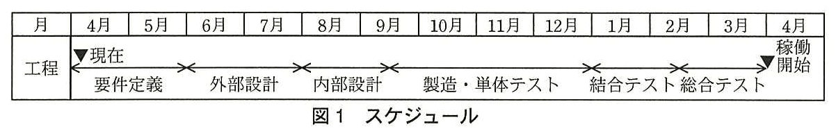 プロジェクトマネージャ試験（平成26年 午後1 問1 図1）
