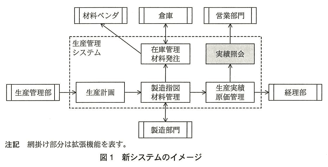プロジェクトマネージャ試験(平成26年 午後1 問3 図1)