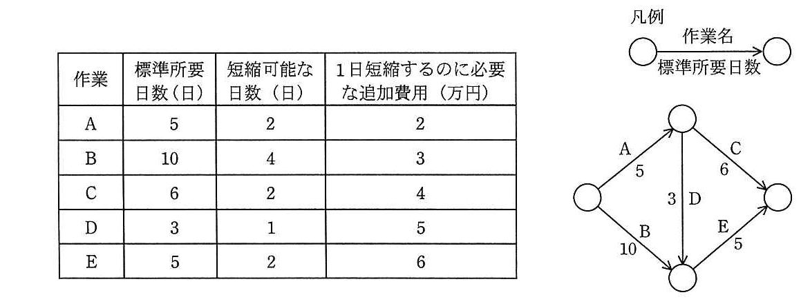 プロジェクトマネージャ 2014年 午前2 問08の問題画像