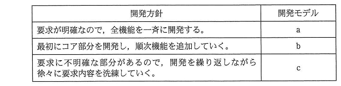 プロジェクトマネージャ 2014年 午前2 問18の問題画像