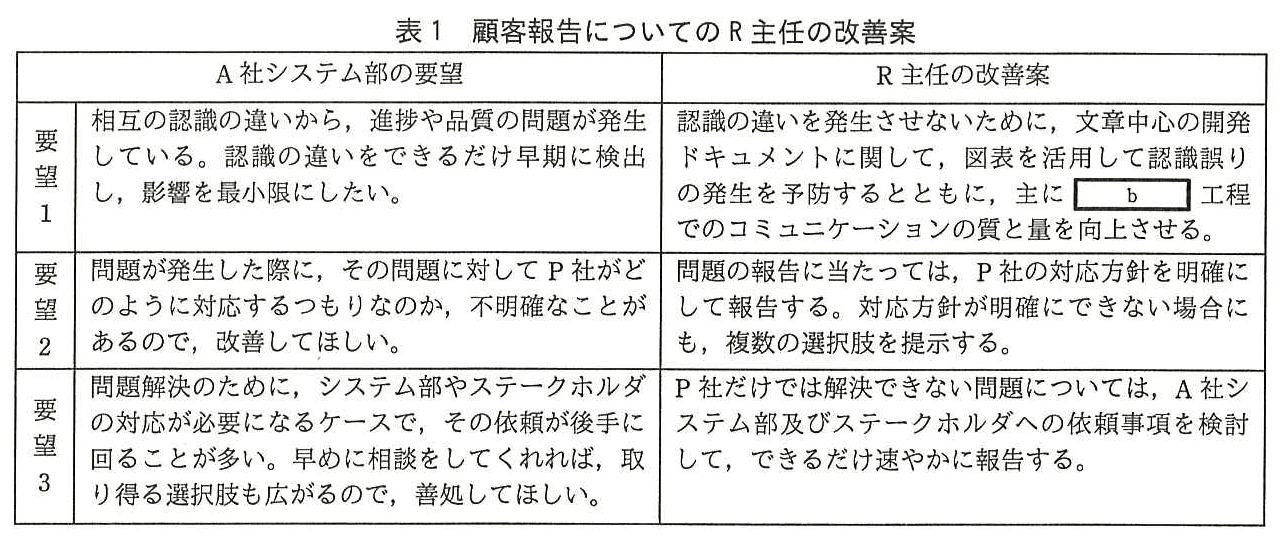 プロジェクトマネージャ試験（平成28年 午後1 問2 表1）