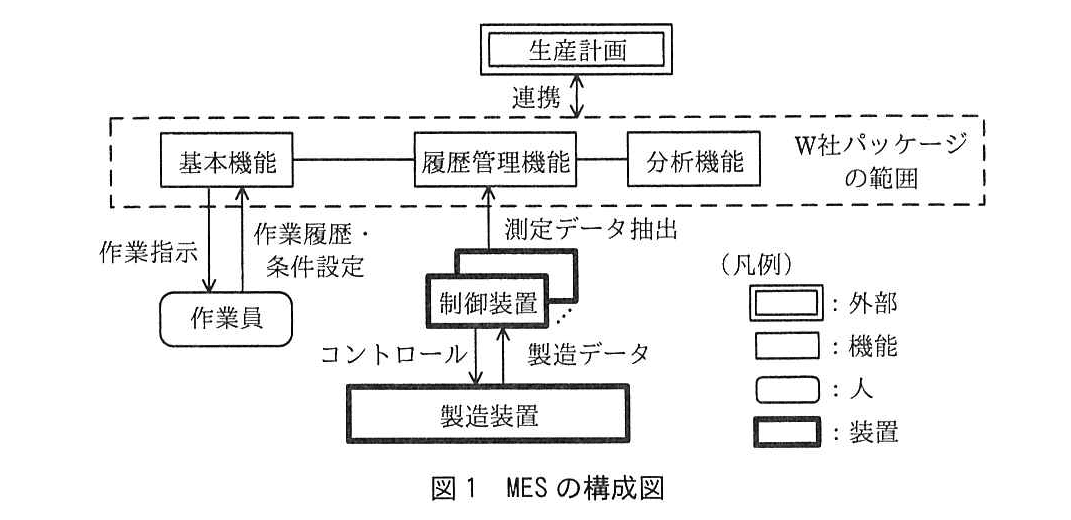 プロジェクトマネージャ試験（平成29年 午後1 問1 図1）