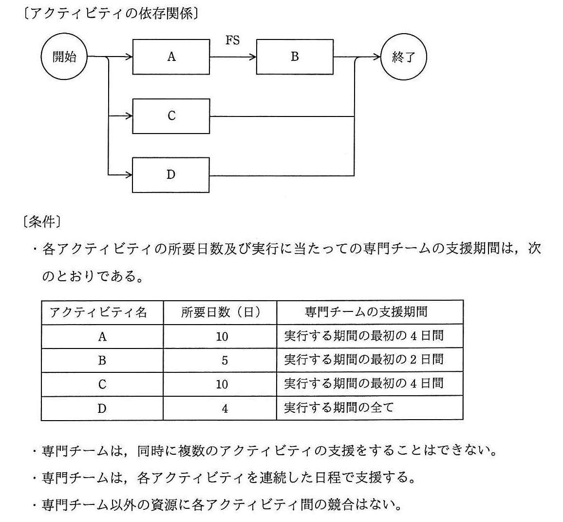 プロジェクトマネージャ 2017年 午前2 問10の問題画像