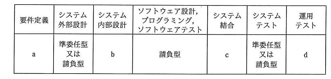 プロジェクトマネージャ 2017年 午前2 問21の問題画像