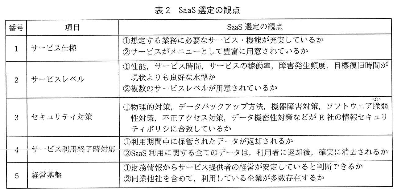 プロジェクトマネージャ試験（平成30年 午後1 問1 表2）