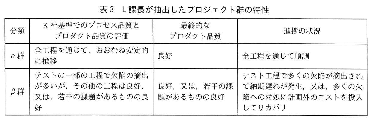 プロジェクトマネージャ試験（平成30年 午後1 問2 表3）