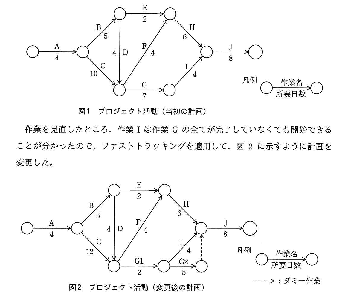 プロジェクトマネージャ 2018年 午前2 問06の問題画像
