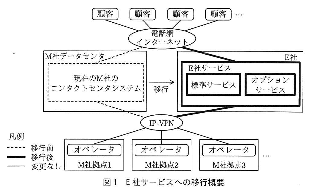 プロジェクトマネージャ試験(令和元年 午後1 問1 図1)