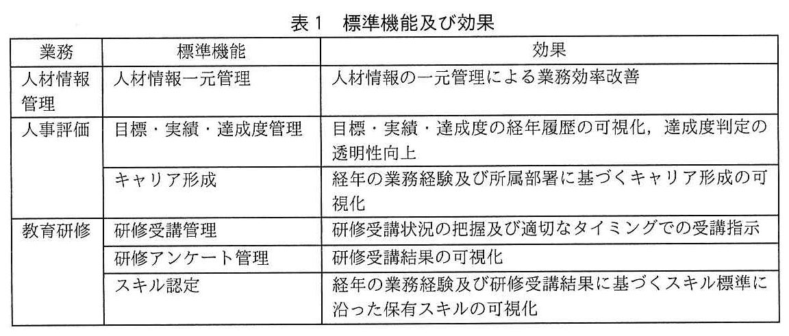 プロジェクトマネージャ試験（令和2年 午後1 問3 表1）
