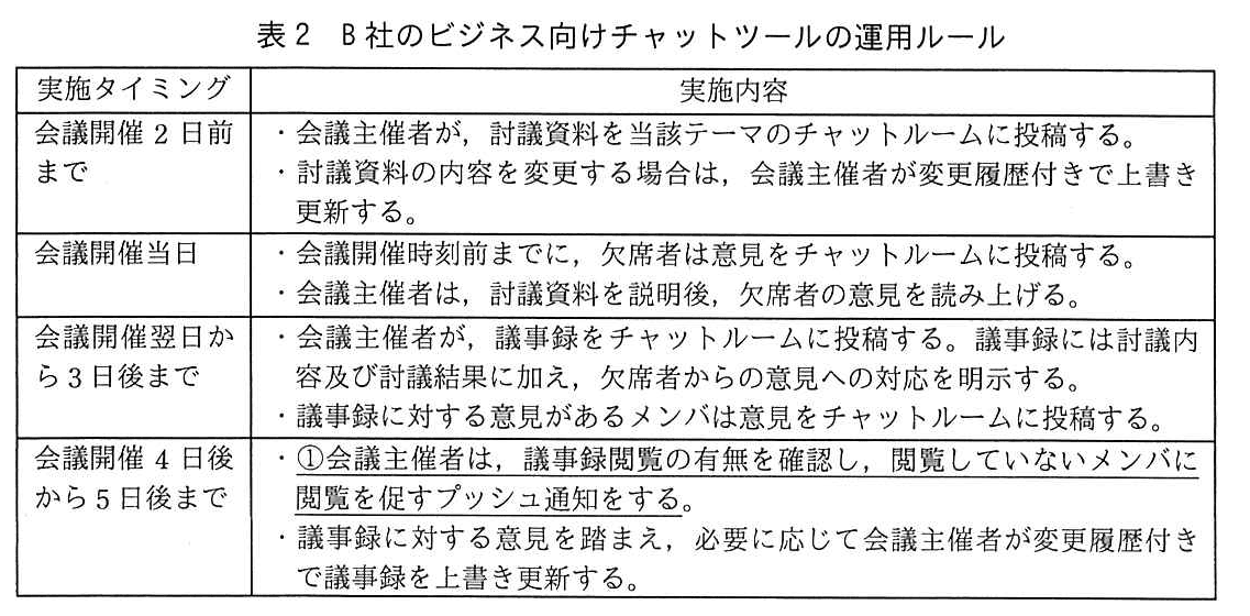 プロジェクトマネージャ試験（令和2年 午後1 問3 表2）