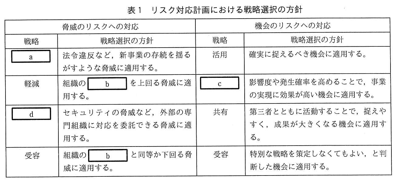 プロジェクトマネージャ試験（令和3年 午後1 問1 表1）