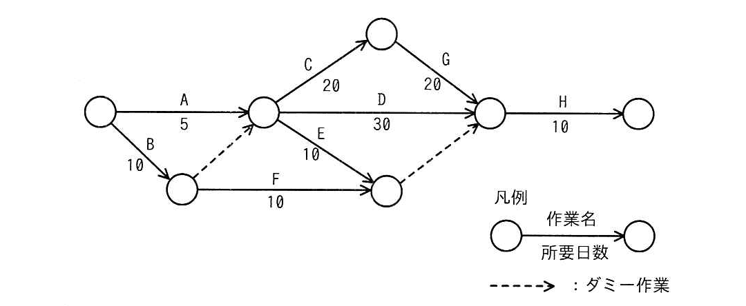 プロジェクトマネージャ 2022年 午前2 問09の問題画像