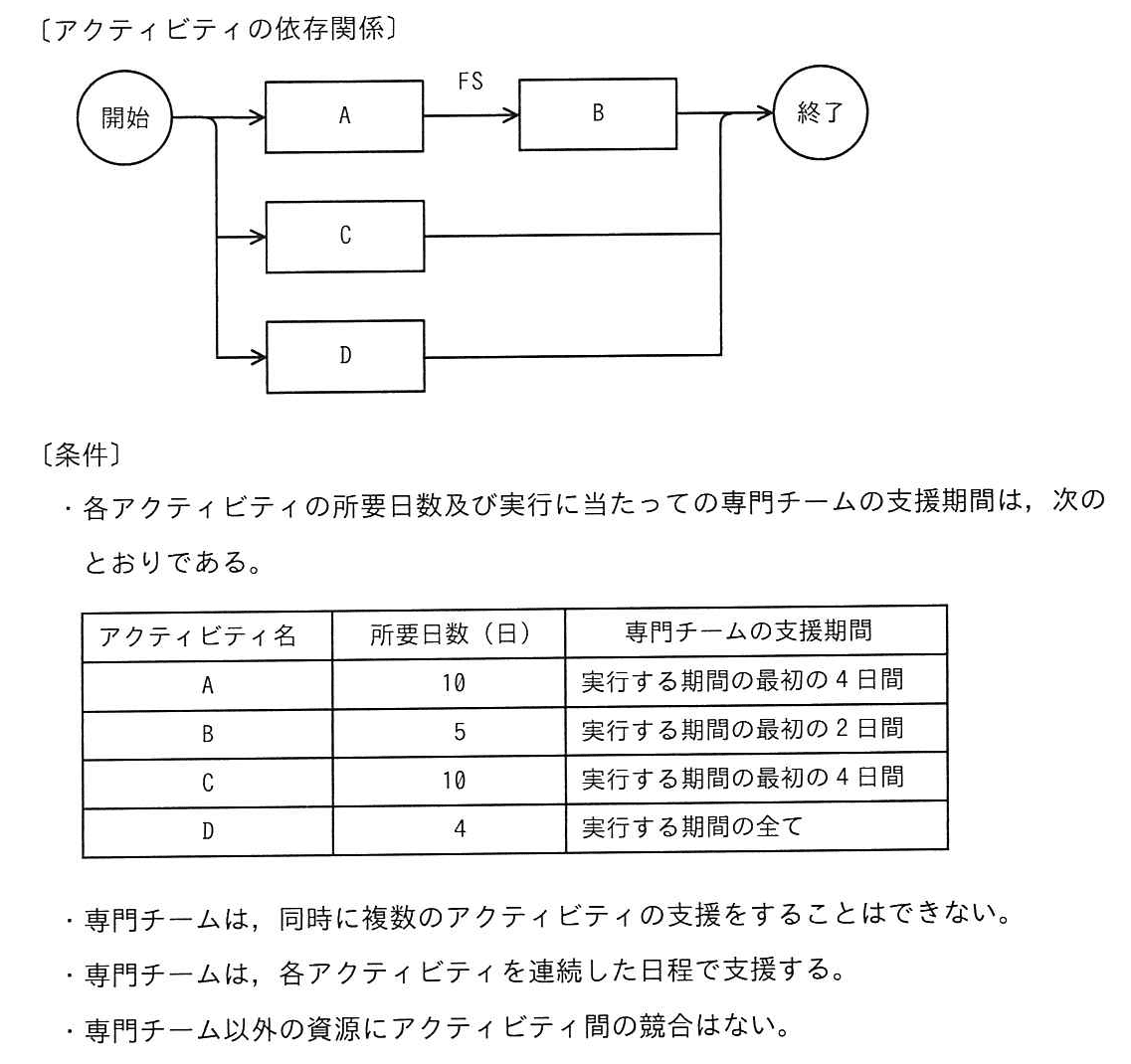 プロジェクトマネージャ 2023年 午前2 問07の問題画像