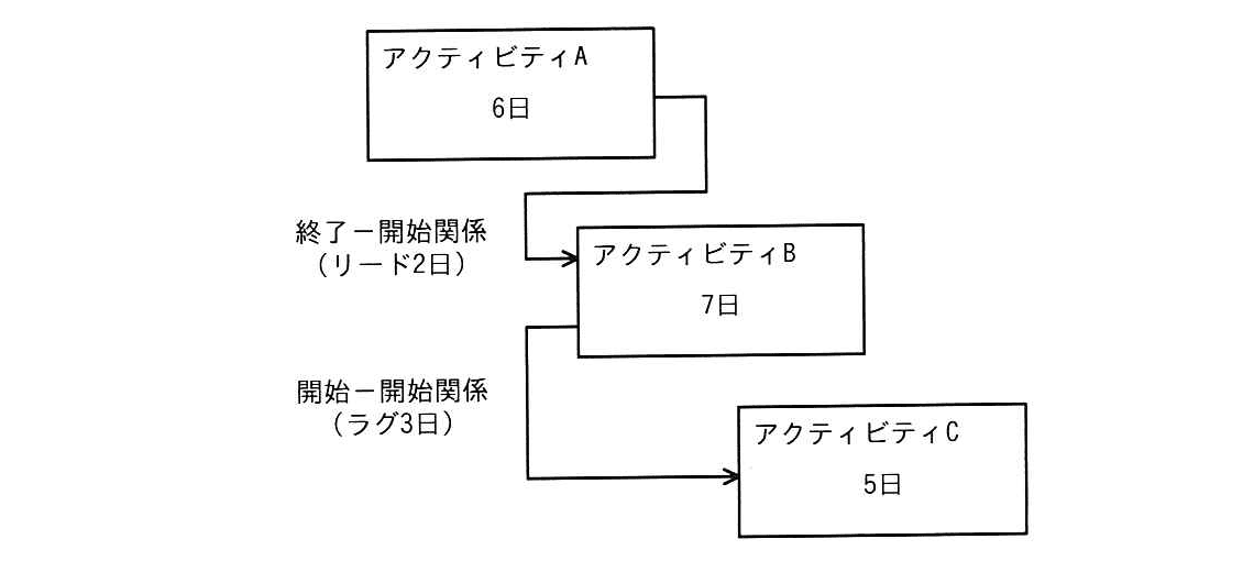 プロジェクトマネージャ 2025年 午前2 問06の問題画像